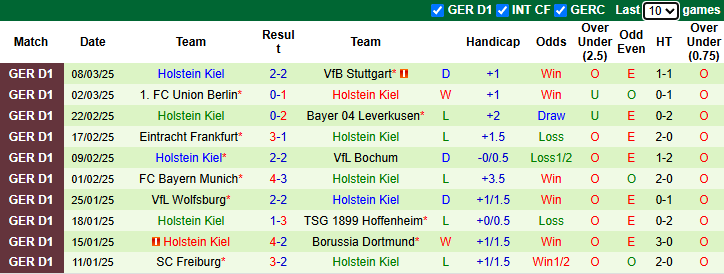 Nhận định, soi kèo Heidenheim vs Holstein Kiel, 23h30 ngày 16/3: Giậm chân tại chỗ - Ảnh 3