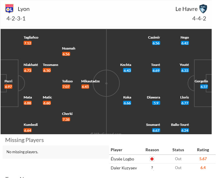 Nhận định, soi kèo Lyon vs Le Havre, 21h00 ngày 16/3: Mãnh sư săn mồi - Ảnh 5