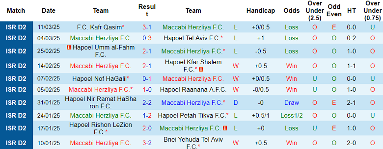 Nhận định, soi kèo Maccabi Herzliya vs Hapoel Acre, 20h00 ngày 17/3: Điểm tựa sân nhà - Ảnh 1