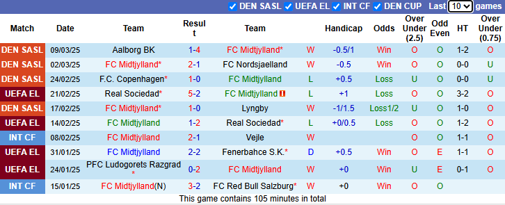 Nhận định, soi kèo Midtjylland vs Randers, 23h00 ngày 16/3: Không dễ dàng - Ảnh 2