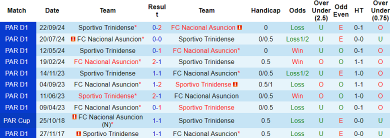 Nhận định, soi kèo Nacional Asuncion vs Trinidense, 06h30 ngày 18/3: Khó tin chủ nhà - Ảnh 3