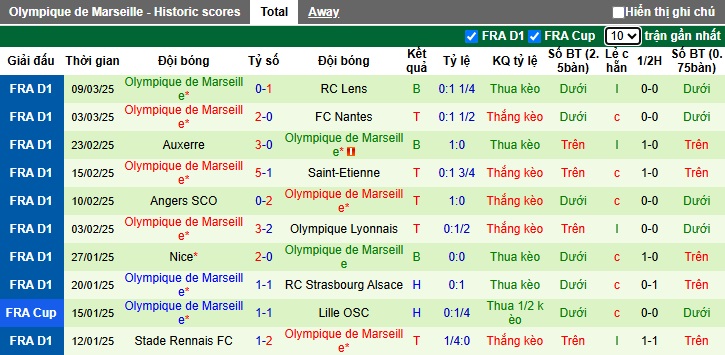 Nhận định, soi kèo PSG vs Marseille, 02h45 ngày 17/3: Khó thắng cách biệt - Ảnh 3