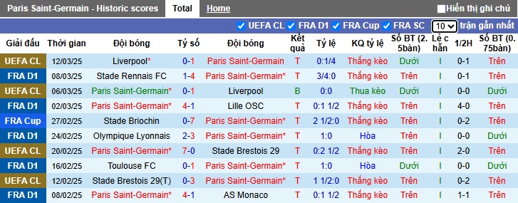 Nhận định, soi kèo PSG vs Marseille, 02h45 ngày 17/3: Khó thắng cách biệt - Ảnh 4