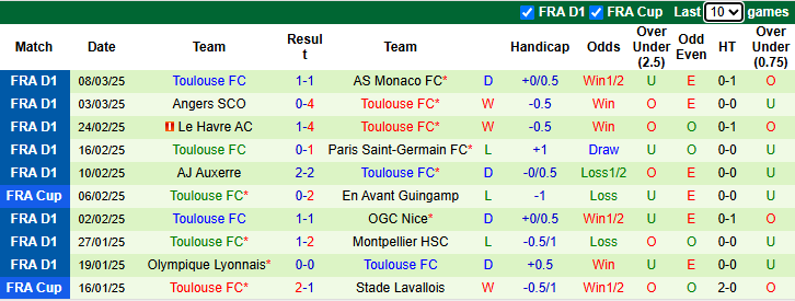 Nhận định, soi kèo Strasbourg vs Toulouse, 23h15 ngày 16/3: Chủ nhà gặp khó - Ảnh 3