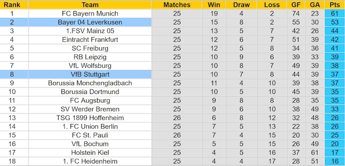 Nhận định, soi kèo Stuttgart vs Bayer Leverkusen, 1h30 ngày 17/3: Buông xuôi - Ảnh 5