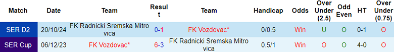 Nhận định, soi kèo Vozdovac vs Mitrovica, 20h00 ngày 17/3: Khó tin cửa dưới - Ảnh 3