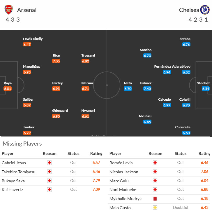 Siêu máy tính dự đoán Arsenal vs Chelsea, 20h30 ngày 16/3 - Ảnh 6