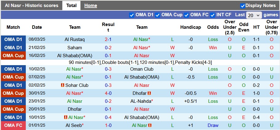 Nhận định, soi kèo Al Nasr vs Al Seeb, 1h00 ngày 19/3: Gặp khách quá sung - Ảnh 1