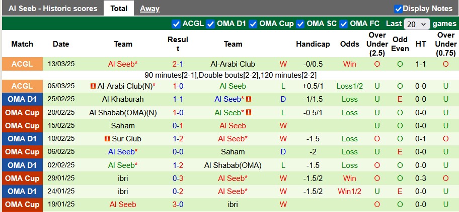 Nhận định, soi kèo Al Nasr vs Al Seeb, 1h00 ngày 19/3: Gặp khách quá sung - Ảnh 2