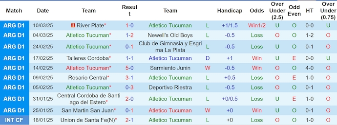 Nhận định, soi kèo Atletico Tucuman vs Velez Sarsfield, 7h15 ngày 18/3: Khó thắng - Ảnh 2