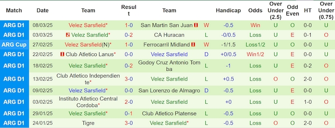 Nhận định, soi kèo Atletico Tucuman vs Velez Sarsfield, 7h15 ngày 18/3: Khó thắng - Ảnh 3