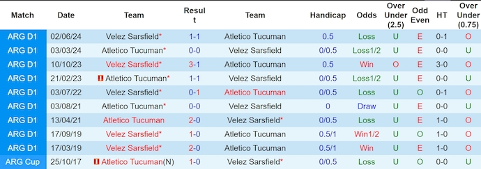 Nhận định, soi kèo Atletico Tucuman vs Velez Sarsfield, 7h15 ngày 18/3: Khó thắng - Ảnh 4