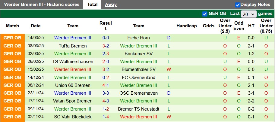 Nhận định, soi kèo Habenhauser vs Werder Bremen III, 1h45 ngày 19/3: Ánh sáng cuối đường hầm - Ảnh 2