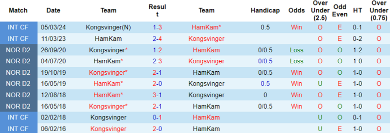 Nhận định, soi kèo HamKam vs Kongsvinger, 19h00 ngày 18/3: Bất ngờ? - Ảnh 3