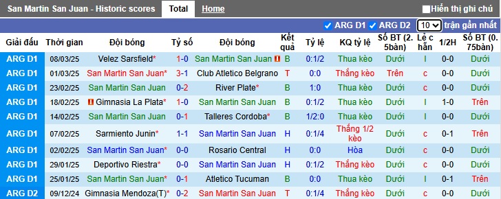 Nhận định, soi kèo San Martin vs Platense, 07h15 ngày 18/3: Khách rơi tự do - Ảnh 4