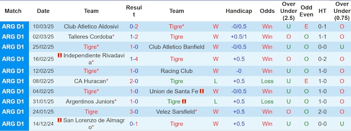 Nhận định, soi kèo Tigre vs Central Cordoba, 5h00 ngày 18/3: Độc chiếm ngôi đầu - Ảnh 2