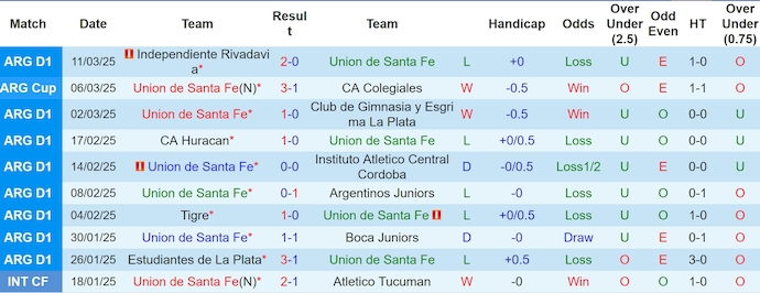 Nhận định, soi kèo Union Santa Fe vs Banfield, 5h00 ngày 18/3: Tận dụng cơ hội - Ảnh 2