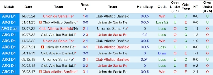 Nhận định, soi kèo Union Santa Fe vs Banfield, 5h00 ngày 18/3: Tận dụng cơ hội - Ảnh 4