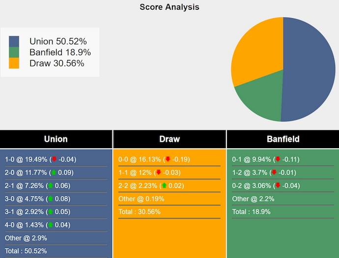 Nhận định, soi kèo Union Santa Fe vs Banfield, 5h00 ngày 18/3: Tận dụng cơ hội - Ảnh 7