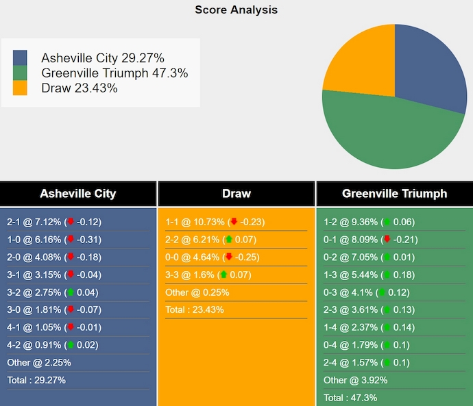 Nhận định, soi kèo Asheville City vs Greenville, 6h30 ngày 19/3: Chủ nhà tự tin - Ảnh 4