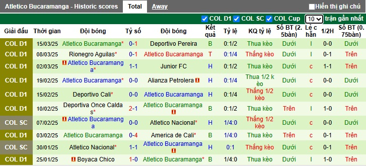 Nhận định, soi kèo Independiente Santa Fe vs Atletico Bucaramanga, 08h00 ngày 20/3: Chủ nhà thăng hoa - Ảnh 3