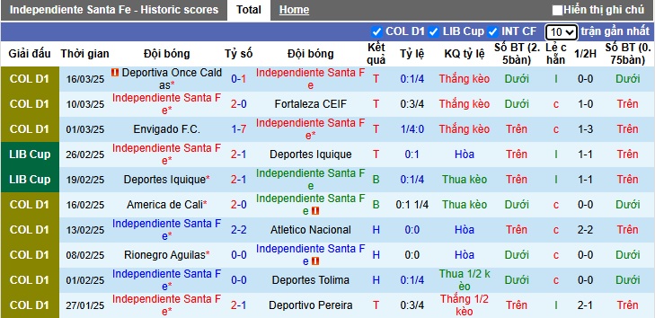 Nhận định, soi kèo Independiente Santa Fe vs Atletico Bucaramanga, 08h00 ngày 20/3: Chủ nhà thăng hoa - Ảnh 4