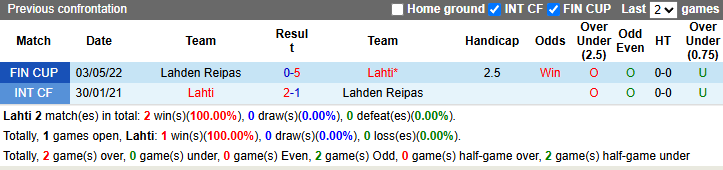 Nhận định, soi kèo Lahti vs Lahden Reipas, 0h15 ngày 19/3: Khó thắng đậm - Ảnh 1