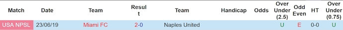 Nhận định, soi kèo Miami FC vs Naples United, 6h00 ngày 19/3: Chứng tỏ đẳng cấp - Ảnh 4