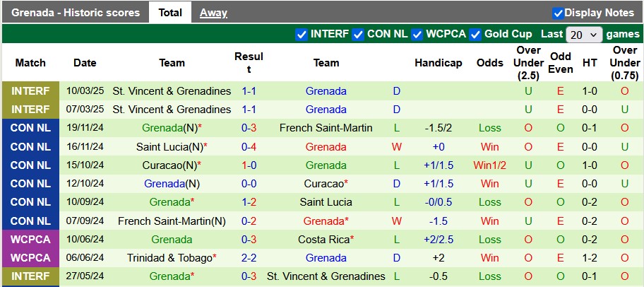 Nhận định, soi kèo Nga vs Grenada, 0h00 ngày 20/3: Gấu Nga quá 'gấu' - Ảnh 2