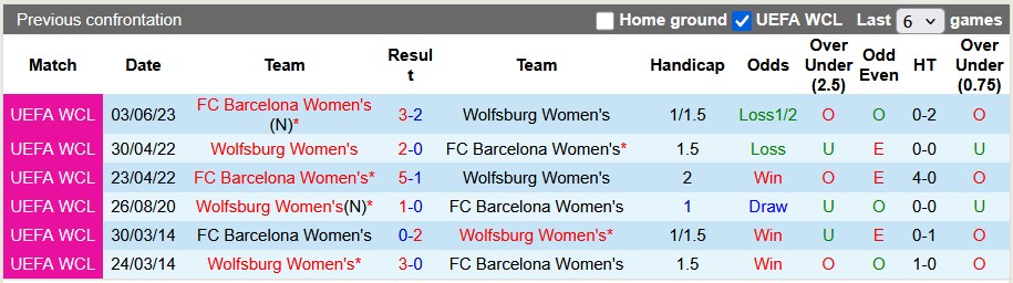 Nhận định, soi kèo nữ Wolfsburg vs nữ Barcelona, 0h45 ngày 20/3: Định đoạt sớm - Ảnh 3