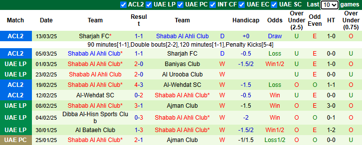 Nhận định, soi kèo Sharjah FC vs Shabab Al Ahli, 1h00 ngày 19/3: Đòi nợ - Ảnh 3