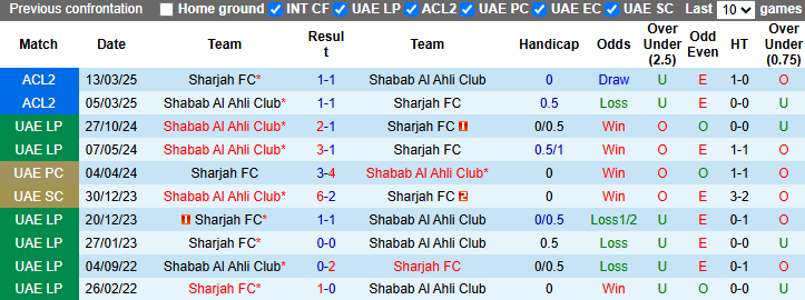 Nhận định, soi kèo Sharjah FC vs Shabab Al Ahli, 1h00 ngày 19/3: Đòi nợ - Ảnh 4