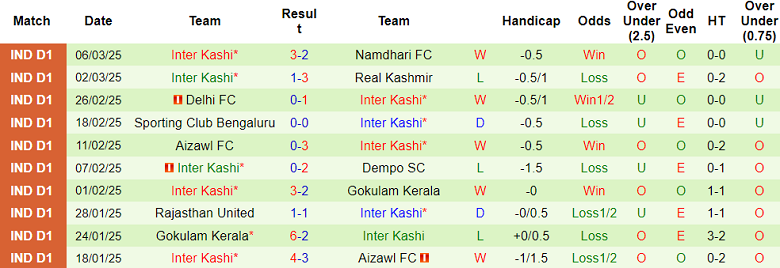 Nhận định, soi kèo Sreenidi Deccan vs Inter Kashi, 20h30 ngày 19/3: Khó tin cửa trên - Ảnh 2