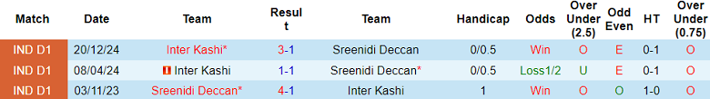 Nhận định, soi kèo Sreenidi Deccan vs Inter Kashi, 20h30 ngày 19/3: Khó tin cửa trên - Ảnh 3