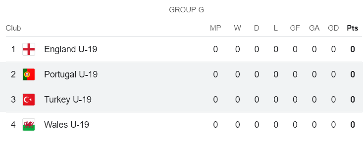 Nhận định, soi kèo U19 Bồ Đào Nha vs U19 Thổ Nhĩ Kỳ, 18h00 ngày 19/3: Tin vào ‘tiểu Seleccao’ - Ảnh 4
