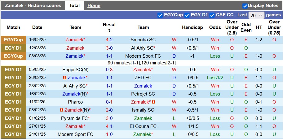 Nhận định, soi kèo Zamalek vs El Gouna, 2h30 ngày 20/3: Ra quân suôn sẻ - Ảnh 1