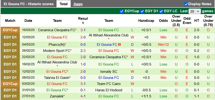 Nhận định, soi kèo Zamalek vs El Gouna, 2h30 ngày 20/3: Ra quân suôn sẻ - Ảnh 2