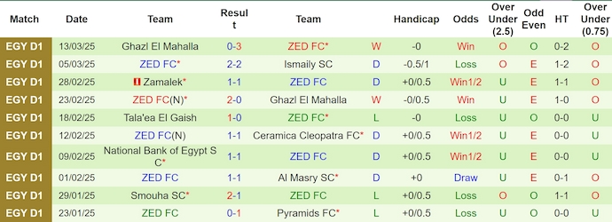 Nhận định, soi kèo Al Masry vs ZED FC, 2h30 ngày 20/3: Khó cho chủ nhà - Ảnh 3