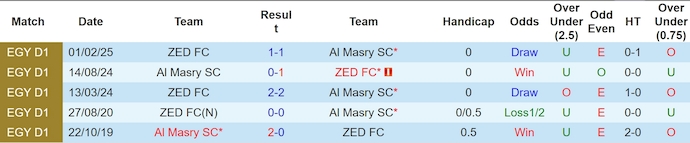 Nhận định, soi kèo Al Masry vs ZED FC, 2h30 ngày 20/3: Khó cho chủ nhà - Ảnh 4