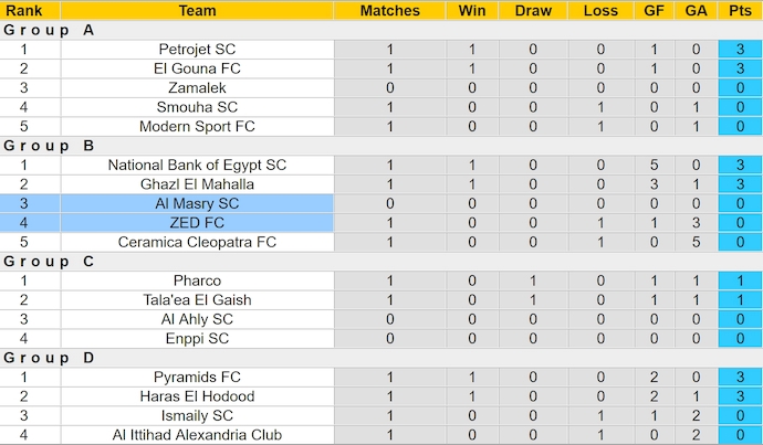 Nhận định, soi kèo Al Masry vs ZED FC, 2h30 ngày 20/3: Khó cho chủ nhà - Ảnh 5