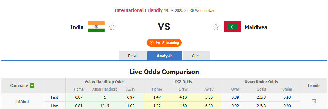 Nhận định, soi kèo Ấn Độ vs Maldives, 20h30 ngày 19/3: Bữa tiệc bàn thắng - Ảnh 1