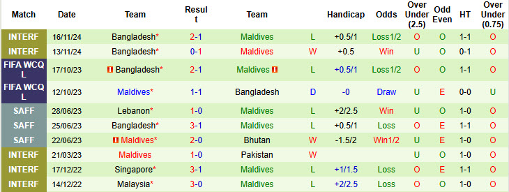 Nhận định, soi kèo Ấn Độ vs Maldives, 20h30 ngày 19/3: Bữa tiệc bàn thắng - Ảnh 3