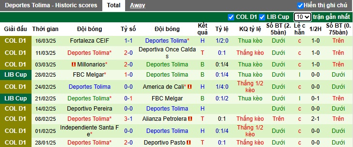 Nhận định, soi kèo Atletico Nacional vs Deportes Tolima, 08h30 ngày 20/3: Bệ phóng sân nhà - Ảnh 3