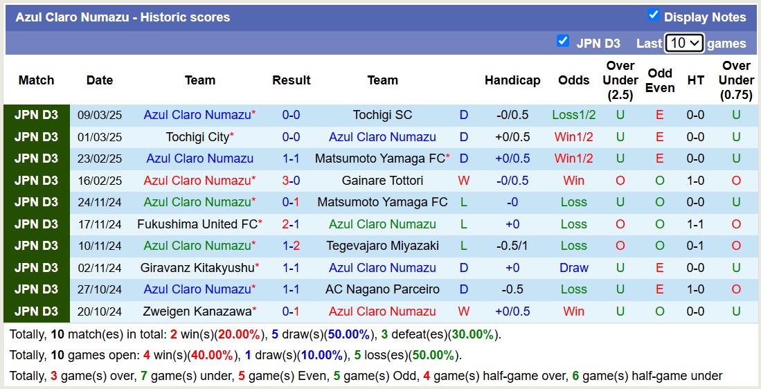 Nhận định, soi kèo Azul Claro Numazu vs Kashiwa Reysol, 12h00 ngày 20/3: Lần đầu chạm mặt - Ảnh 2