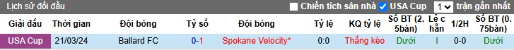 Nhận định, soi kèo Ballard FC vs Spokane Velocity, 09h30 ngày 20/3: Nợ chồng nợ chất - Ảnh 1