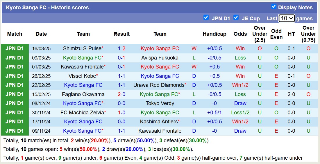 Nhận định, soi kèo Gainare Tottori vs Kyoto Sanga, 12h00 ngày 20/3: Vùi dập chủ nhà - Ảnh 3