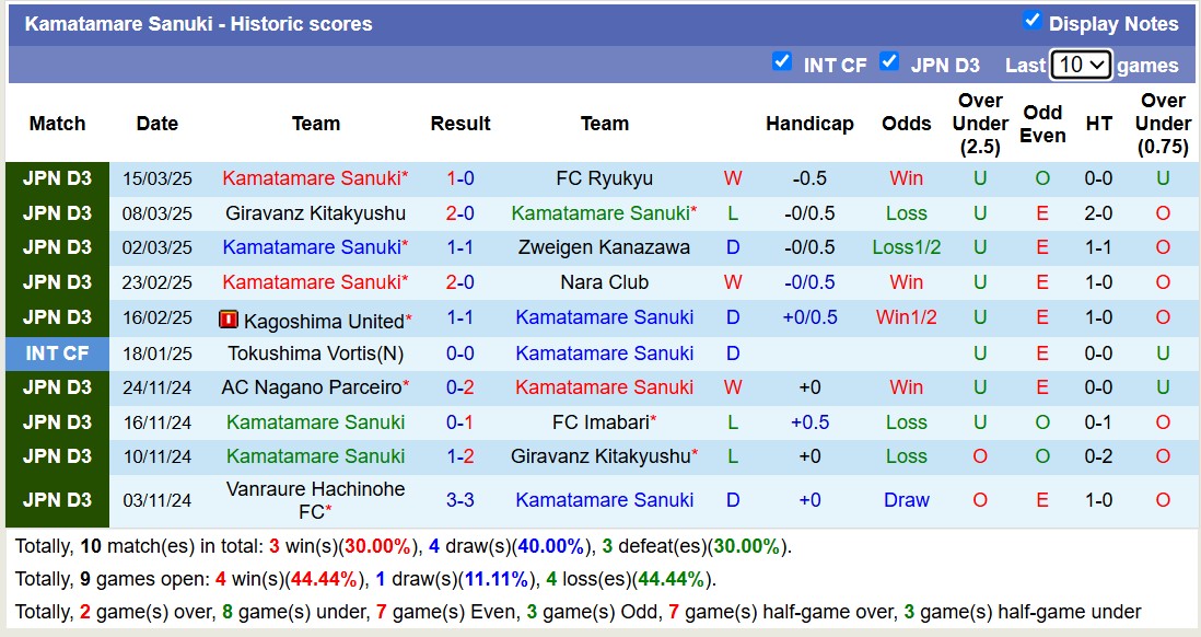 Nhận định, soi kèo Kamatamare Sanuki vs Cerezo Osaka, 12h00 ngày 20/3: Bất phân thắng bại - Ảnh 2