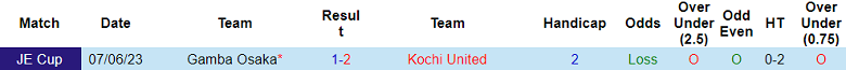 Nhận định, soi kèo Kochi United vs Gamba Osaka, 12h00 ngày 20/3: Đòi nợ - Ảnh 3