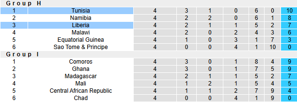 Nhận định, soi kèo Liberia vs Tunisia, 23h00 ngày 19/3: Chủ nhà tự tin - Ảnh 5