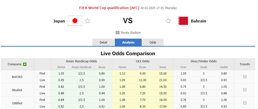 Nhận định, soi kèo Nhật Bản vs Bahrain, 17h35 ngày 20/3: Dễ dàng giành vé - Ảnh 1